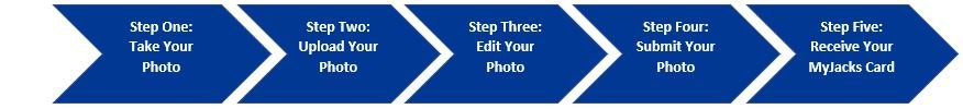 Online Photo Steps